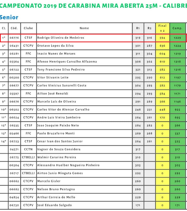 Resultado da etapa final